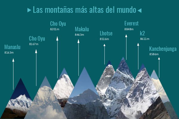 Las montañas más altas del mundo