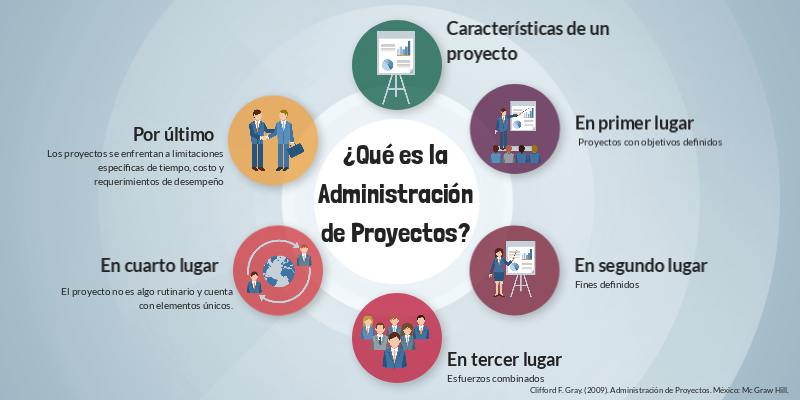 ¿Qué es la Administración de Proyectos? | Genially