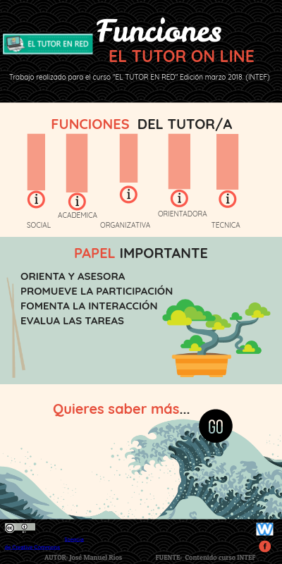 FUNCIONES DEL TUTOR ON LINE | Genially