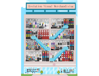 Visual Merchandising Graph Evolution of Visual Merchandising