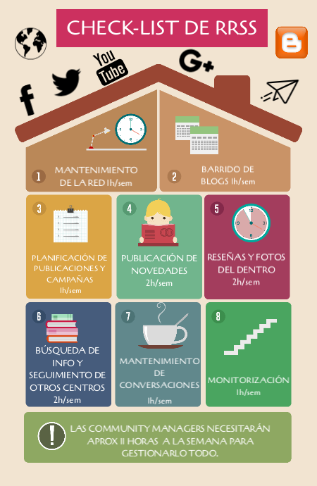 Examples Of Rrss CHECK-LIST DE RRSS