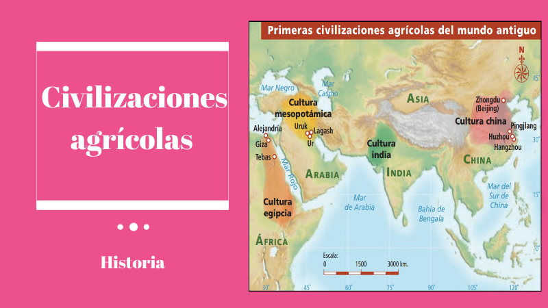 Civilizaciones agrícolas | Genially