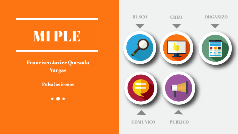 Mi PLE (Personal Learning Environment) | Genially