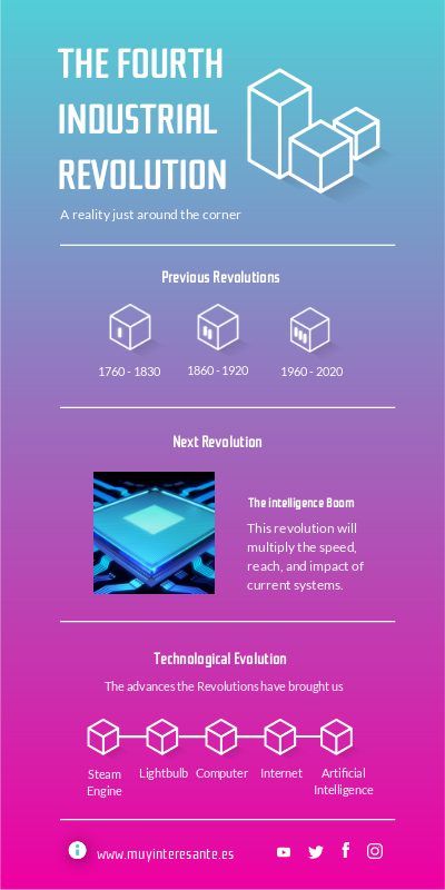 TECH INSPIRATION | Genially