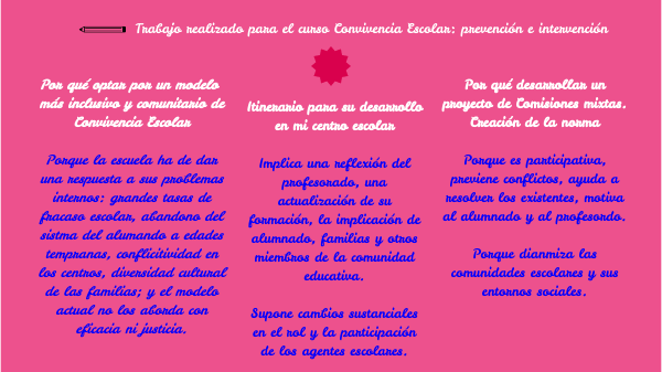 Tarea final | Genially