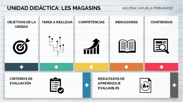 Reto 2: Redacción de una tarea y creación de un videotutorial | Genially