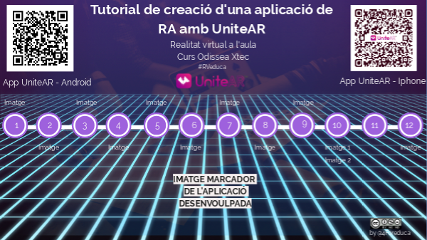Tutorial creació RA amb Unite | Genially