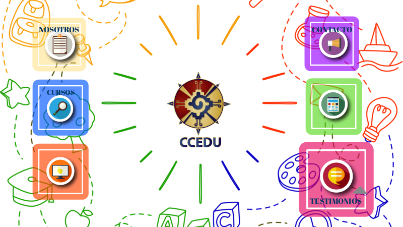 Simple Cedu pagina ccedu | Genially