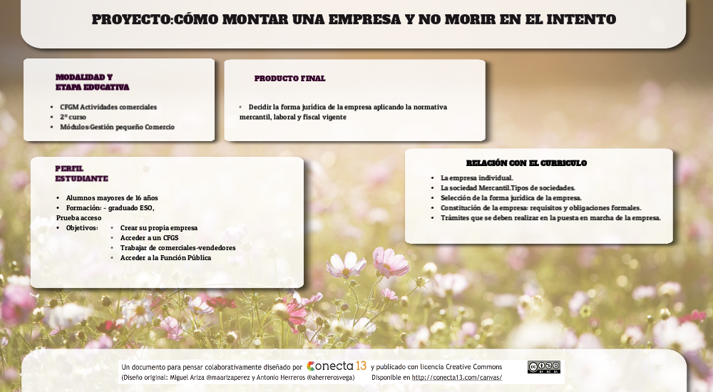 PROYECTO EMPRESA unidad 1 | Genially