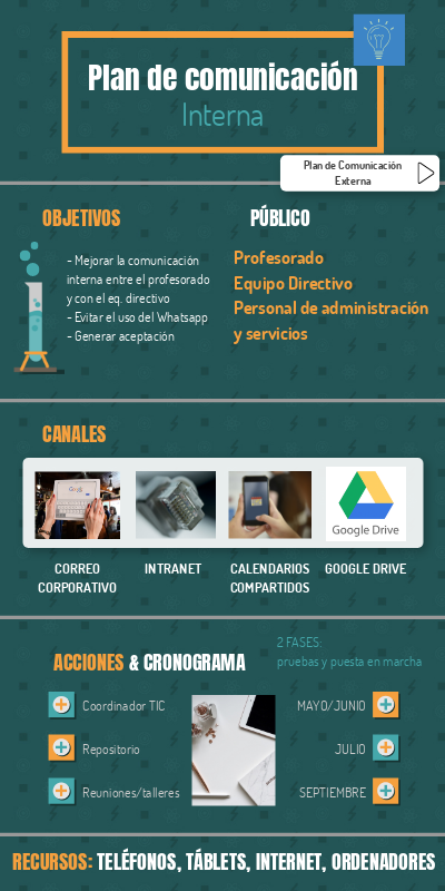 PLAN DE COMUNICACIÓN | Genially