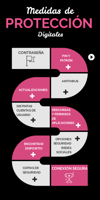 Trabajo final: Seguridad, privacidad e identidad digital | Genially
