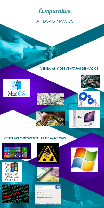 WINDOWS VS MAC