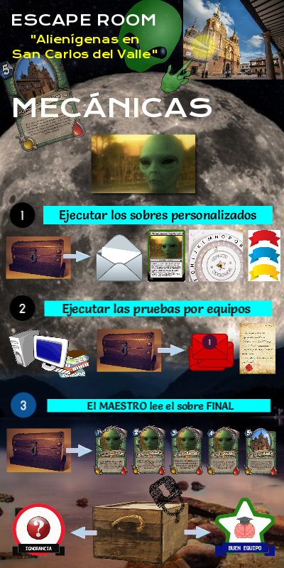 ESCAPE ROOM -Alienígenas en San Carlos del Valle - MECÁNICAS