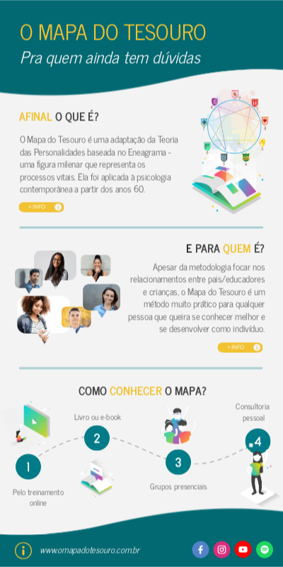 infographic | Genially