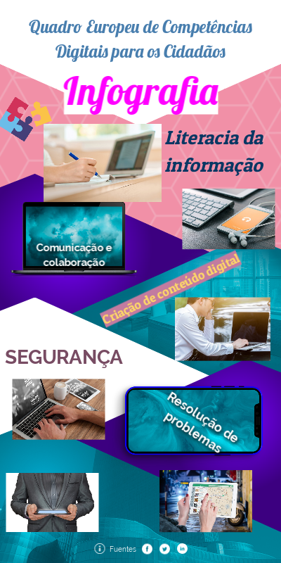 Quadro Europeu de Competências Digitais para os Cidadãos