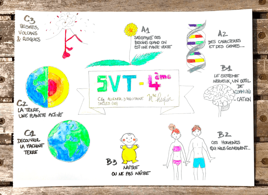 Le Vivant Et Son évoloution Page De Garde De Svt Programme SVT 4ème | Genially