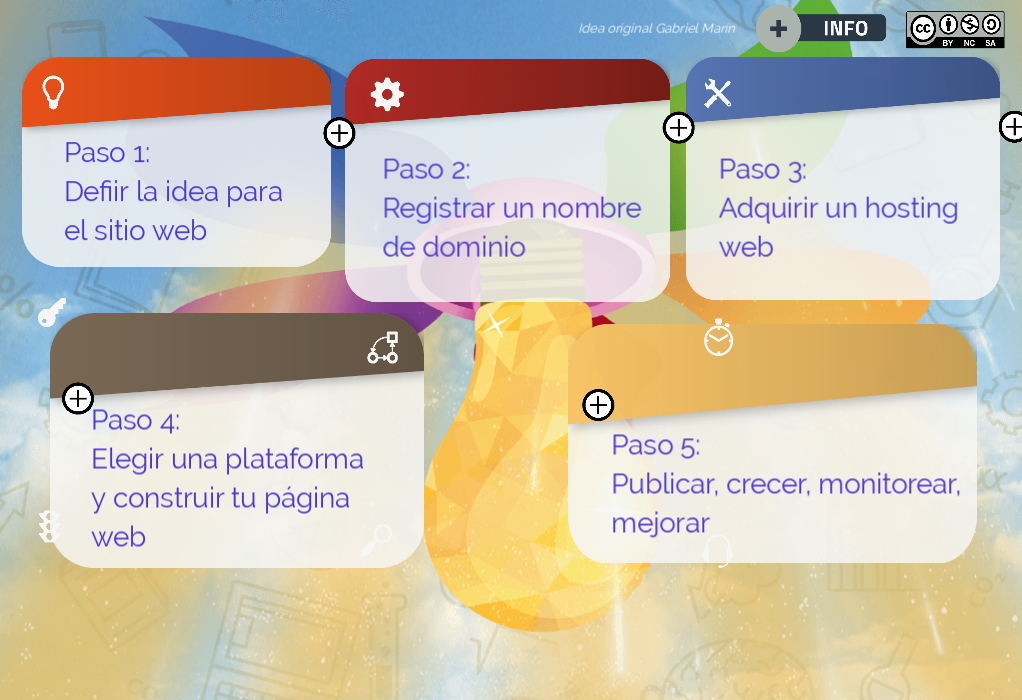 construir tu página web | Genially