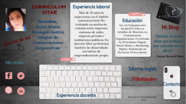 CV interactivo - M.Navarrete | Genially