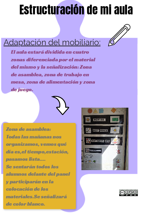 Mi aula | Genially