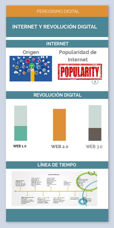 internet | Genially