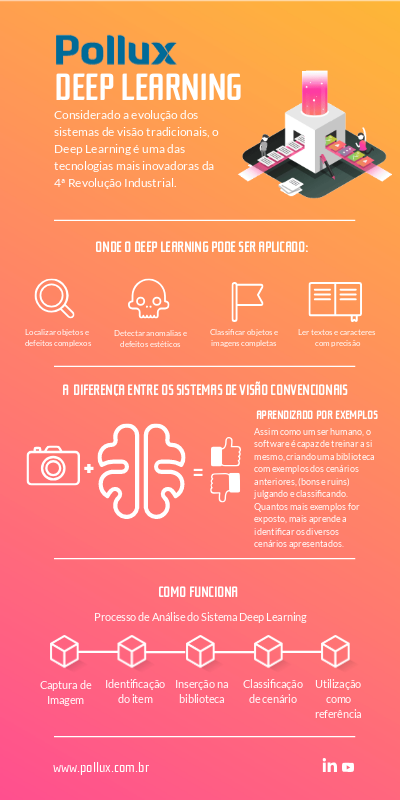 DEEP LEARNING