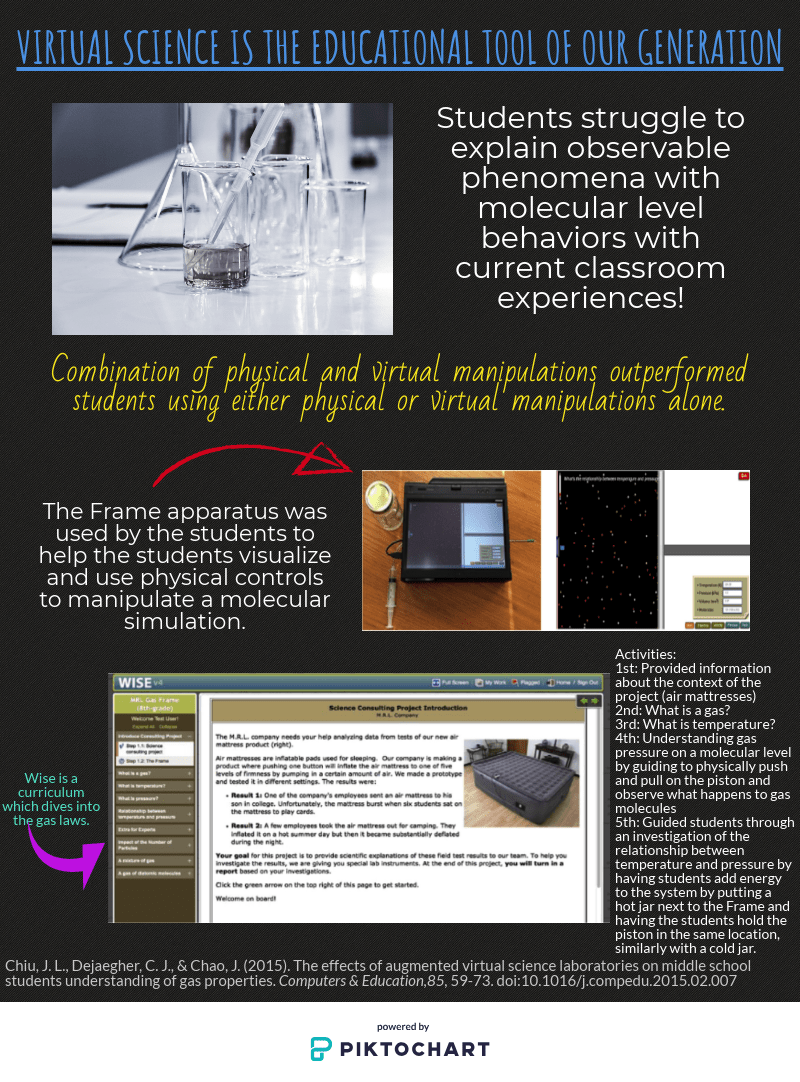 Interactive image