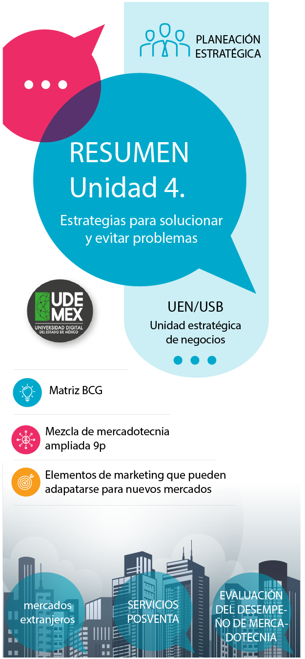 resumen 4 SPM | Genially