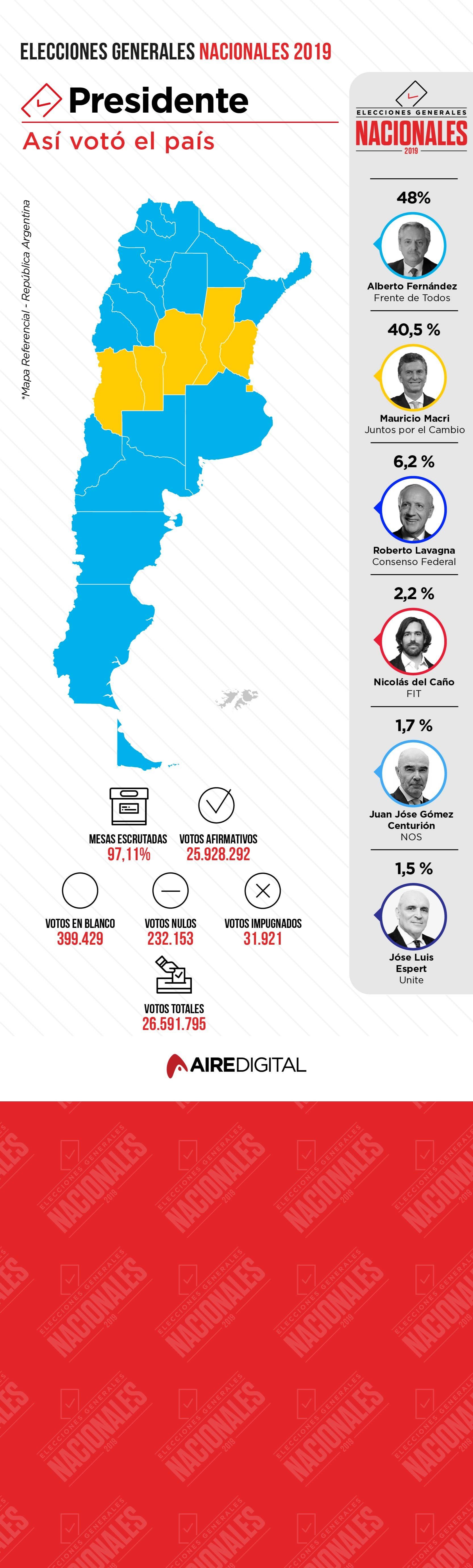 Presidente MAPA - Elecciones 2019 | Genially