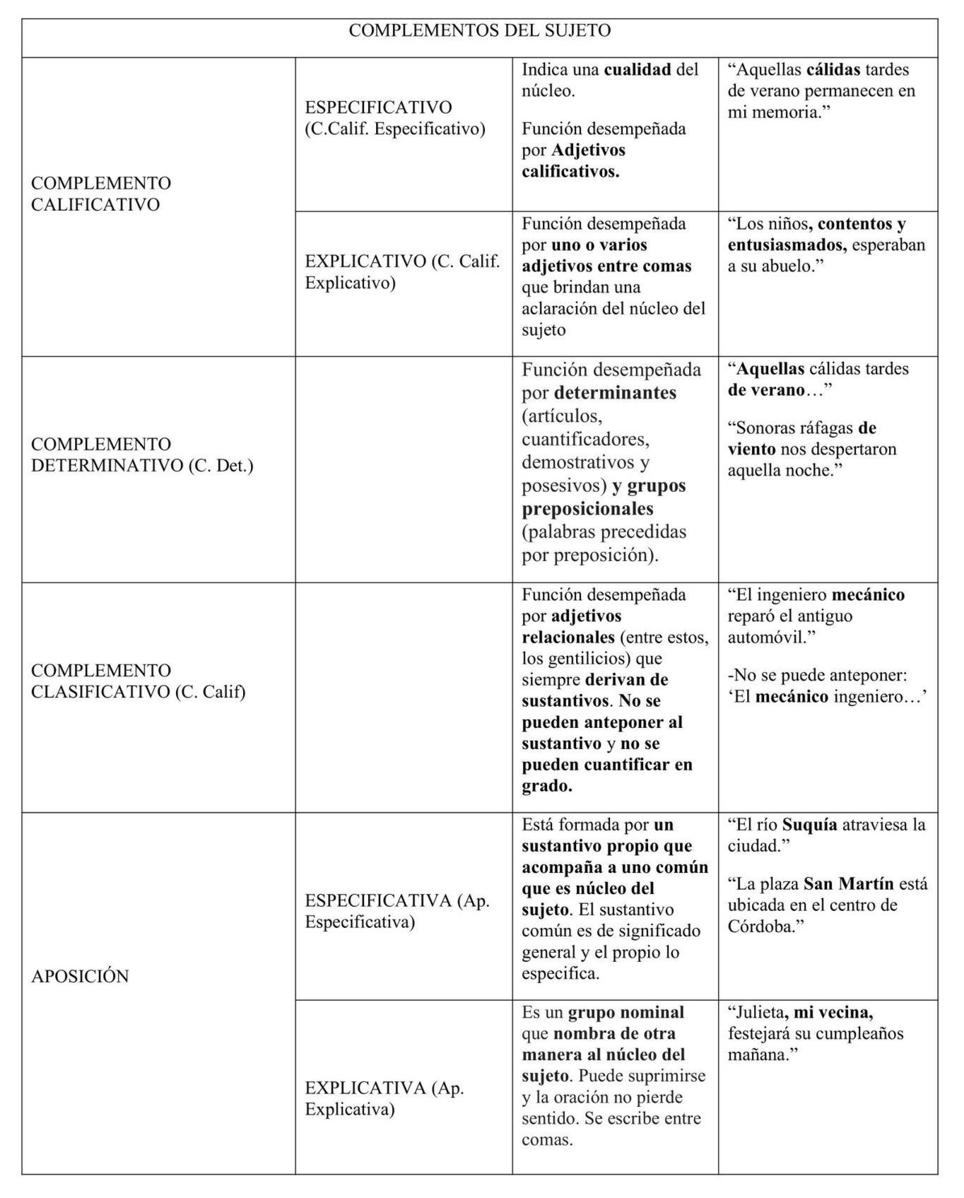 Que Es Complementar Imagen interactiva | Genially