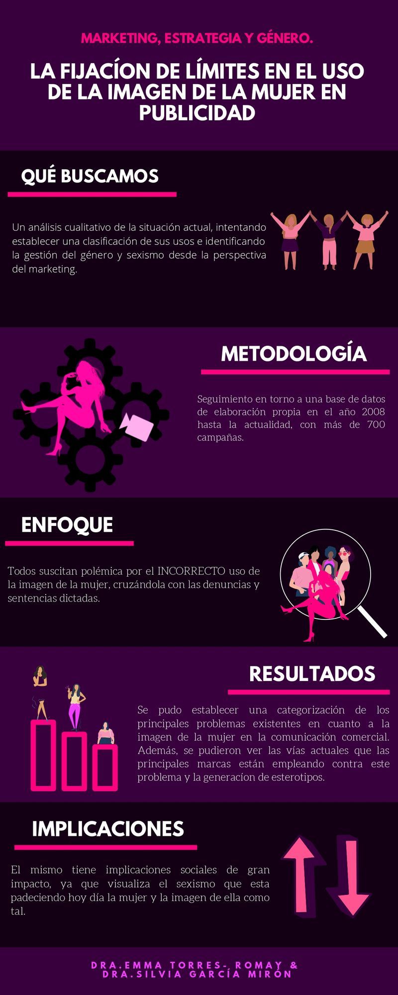 Infografía y RA | Genially