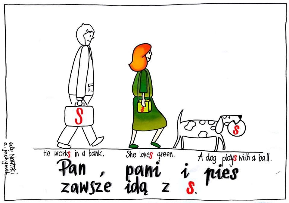 Klasa 4 Unit 6 My day