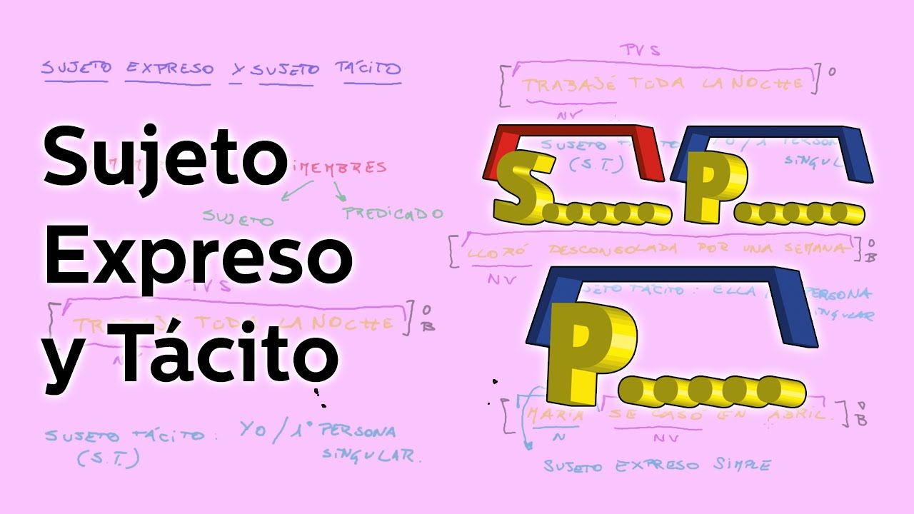Sujeto Tácito Y Sujeto Expreso Genially
