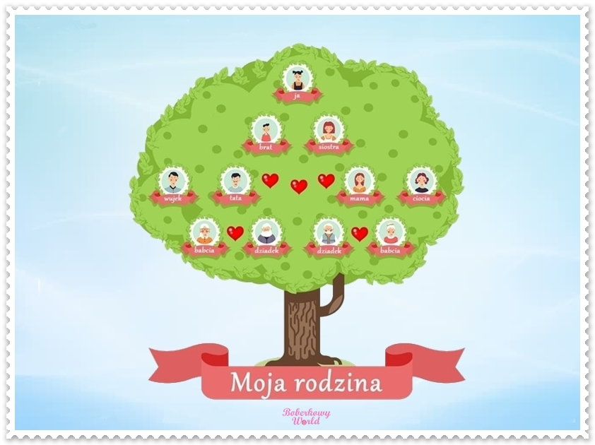 Uzupełnij Drzewo Genealogiczne Bogów Olimpu DRZEWO GENEALOGICZNE
