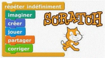 6ème Scratch | Genially