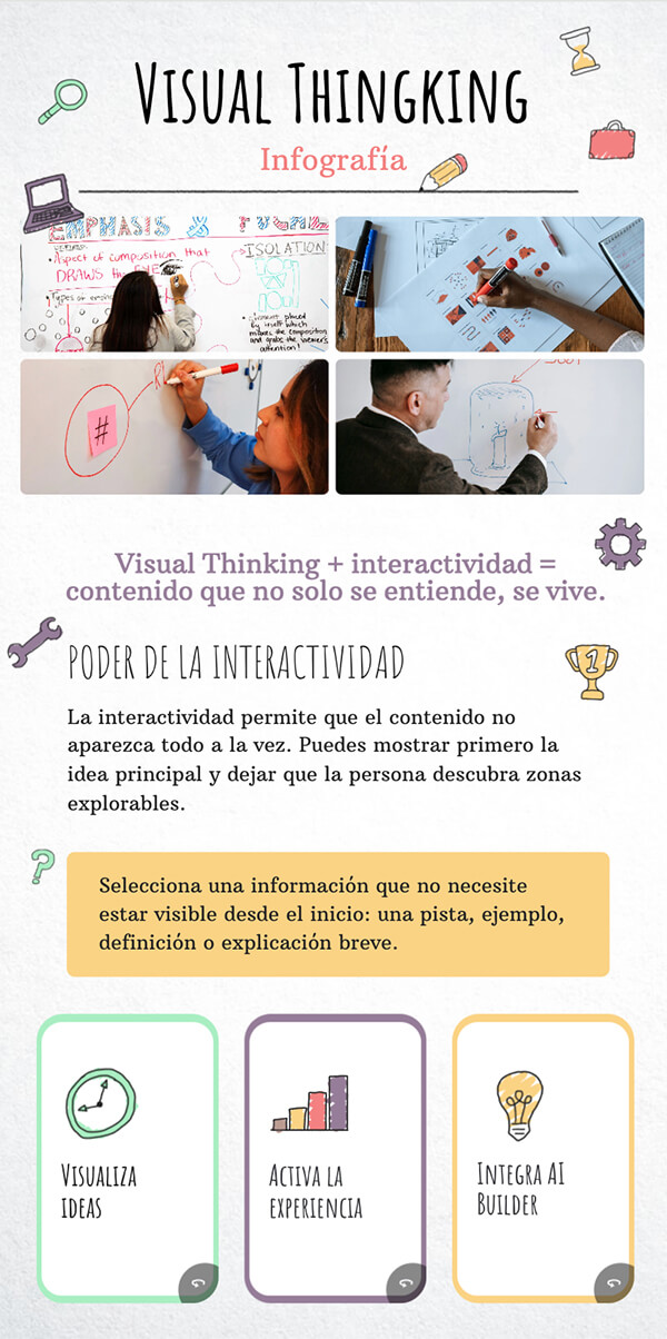 Infografía Visual Thinking