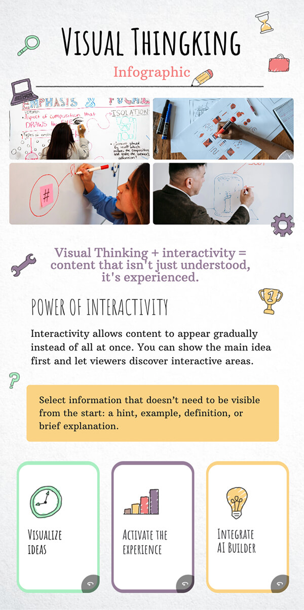 Infografia Visual Thinking